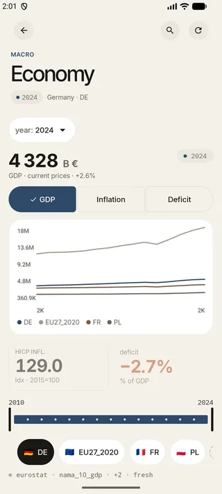 EU Stats: economy screen with a GDP chart